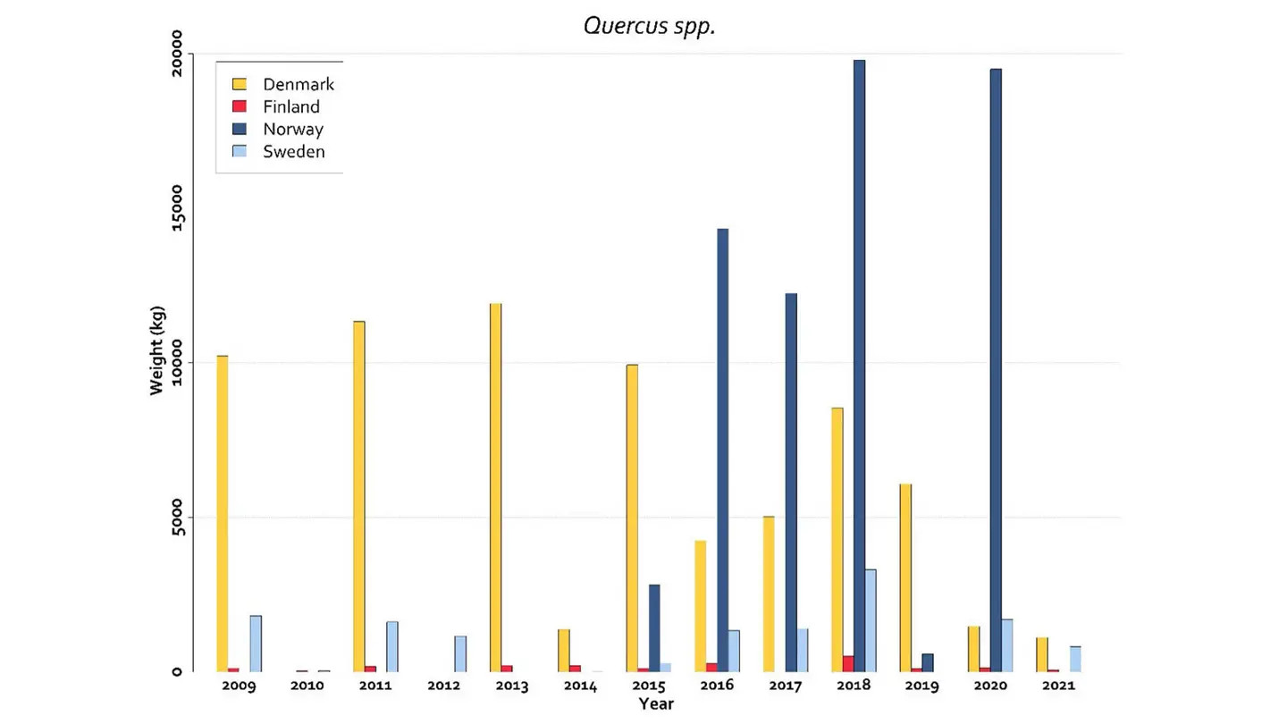 Figure showing a table chart.